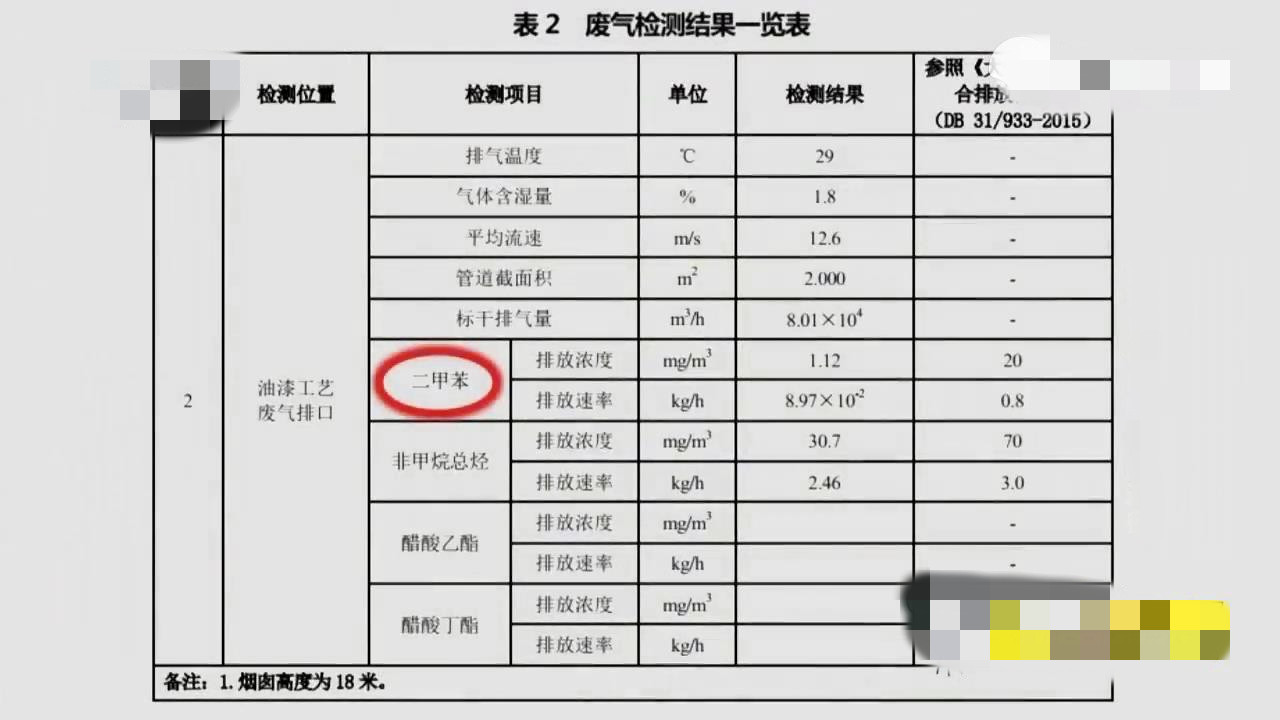 噴漆房廢氣該如何處理（催化燃燒廢氣處理設(shè)備）
